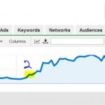Adwords for Authors: A Case Study