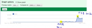 Remarketing graph